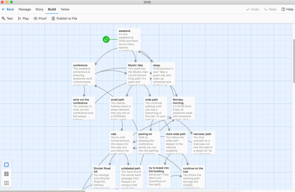 screenshot of the passages in a non-linear Twine story